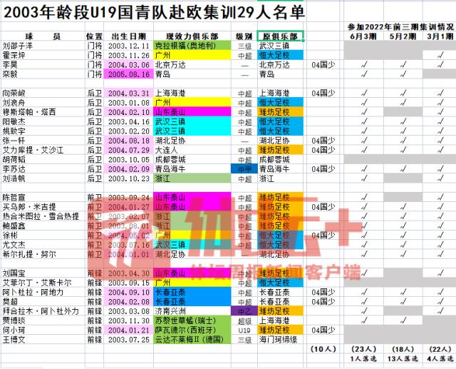 百家乐-U19国青海外拉练着眼U20亚洲杯 四名留洋小将抢眼